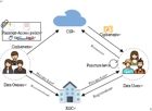我院密码学课题组在国际物联网顶级期刊《IEEE Internet of Things Journal》上发表学术论文 